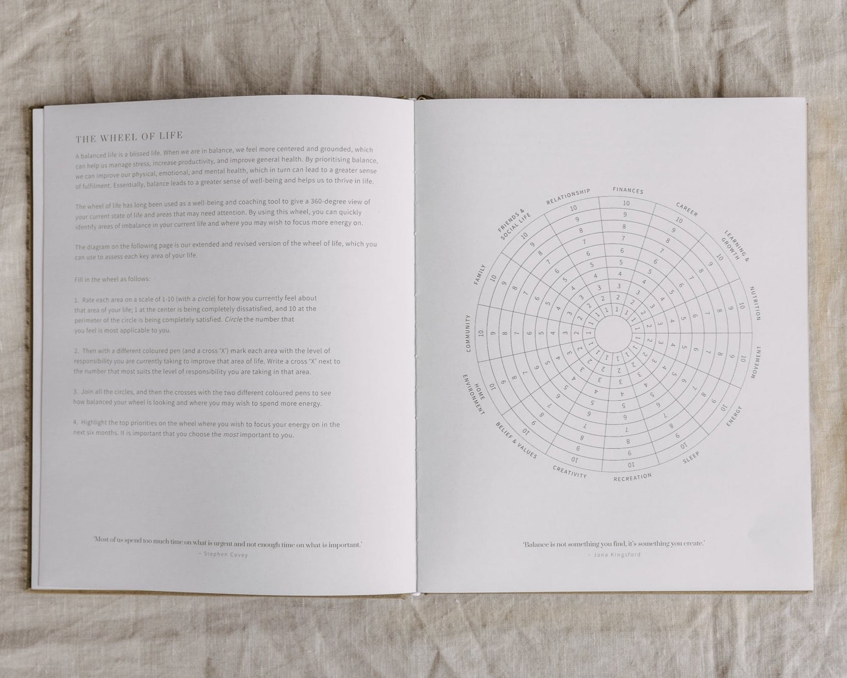 Journal Prompts The Wheel Of Life
